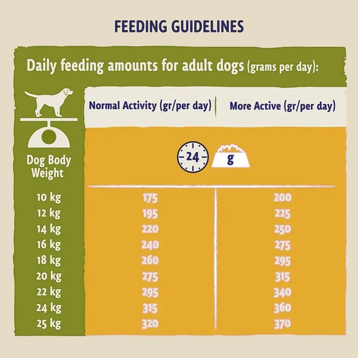 BETA Adult Dry Dog Food Chicken 14kg - Image 4