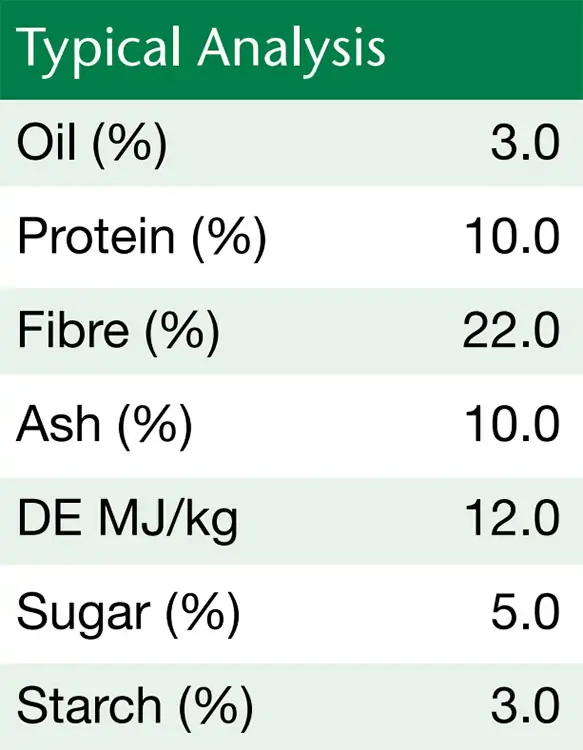British Horse Feeds Fibre Beet - Image 3
