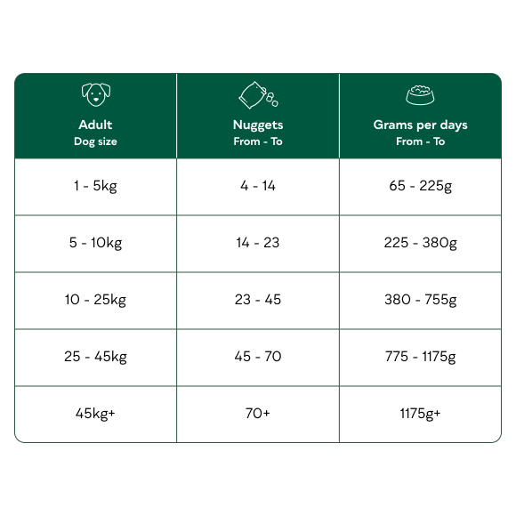 Natures Menu Complete & Balanced 80/20 Nuggets Beef 1kg - Image 3