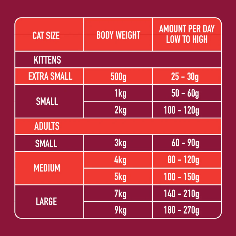 Nutriment Cat Beef Formula 500g - Image 4