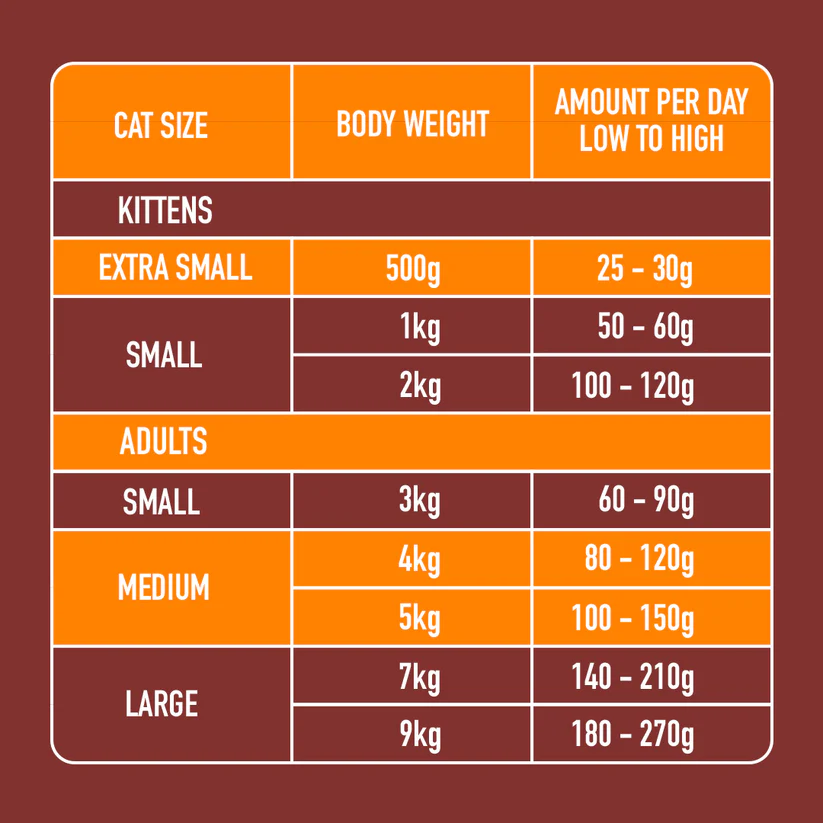 Nutriment Cat Chicken Formula 500g - Image 4