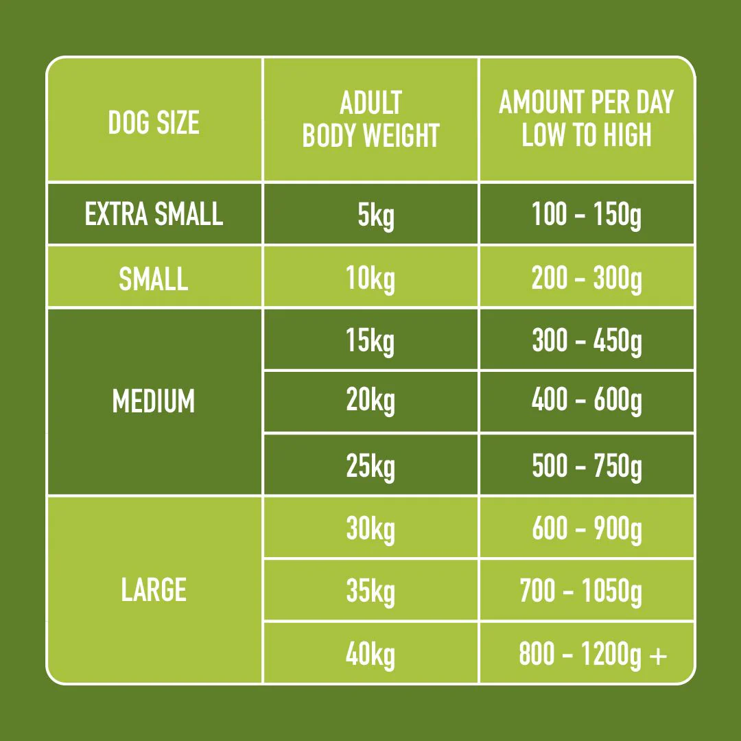 Nutriment Chicken and Lamb Formula 500g - Image 3