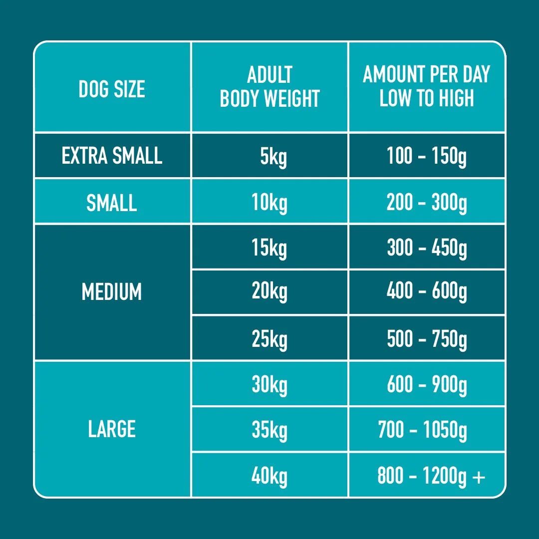 Nutriment Duck Formula 500g - Image 3