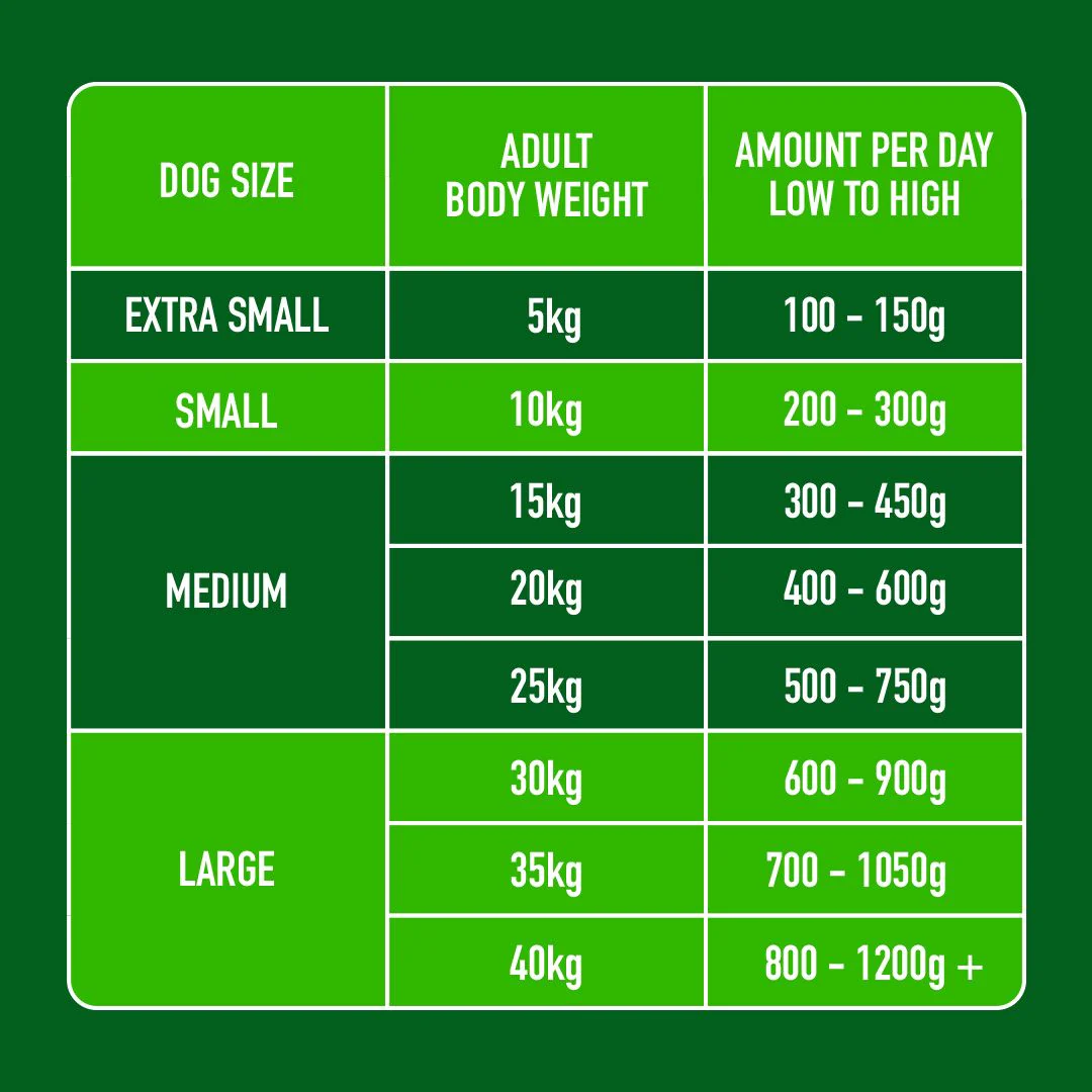 Nutriment Lamb Formula 500g - Image 3
