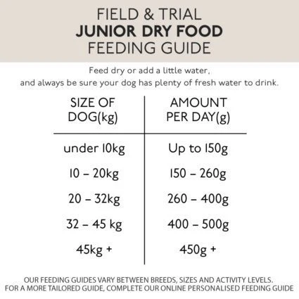 Skinners Field & Trail Junior Chicken & Rice - Image 3