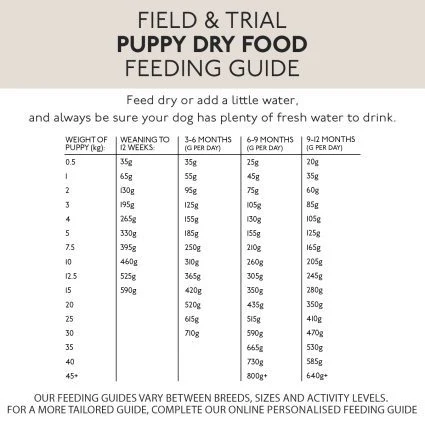 Skinners Field & Trial Puppy Chicken - Image 3