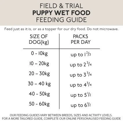 Skinners Field & Trial Puppy Chicken & Garden Veg Pouch 390g - Image 3